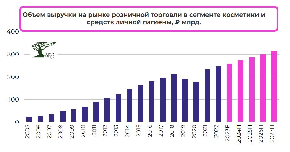 Для чего нужен анализ рынка товаров - компания VVS