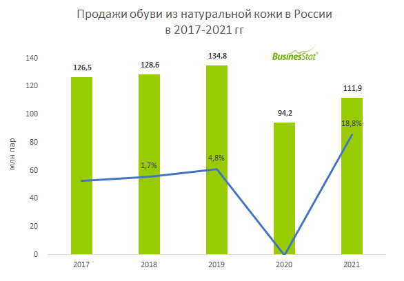 Мужская обувь из натуральной кожи