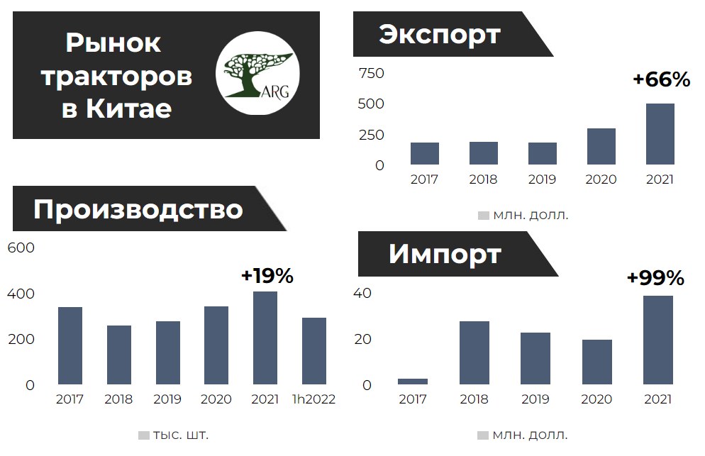 Главные импортеры китая. Структура экспорта Китая. Статья экспорта Китая.