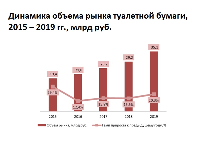 Объем мебельного рынка в россии