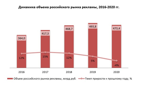 С какого года на рынке