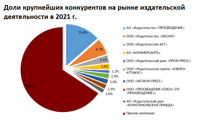 Лидер рынка. Лидеры рынка превью.