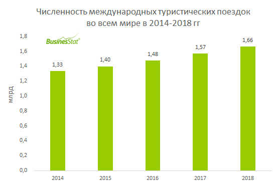 Все новости туризма и мира