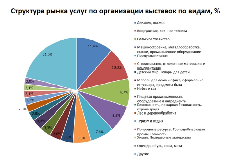 Анализ рынка услуг. Анализ структуры покупателей. Анализ структуры рынка. Анализ рынка России. Структура рынка России.