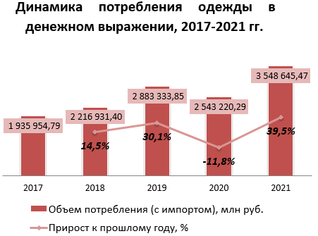 Что такое осознанное потребление: модный ликбез