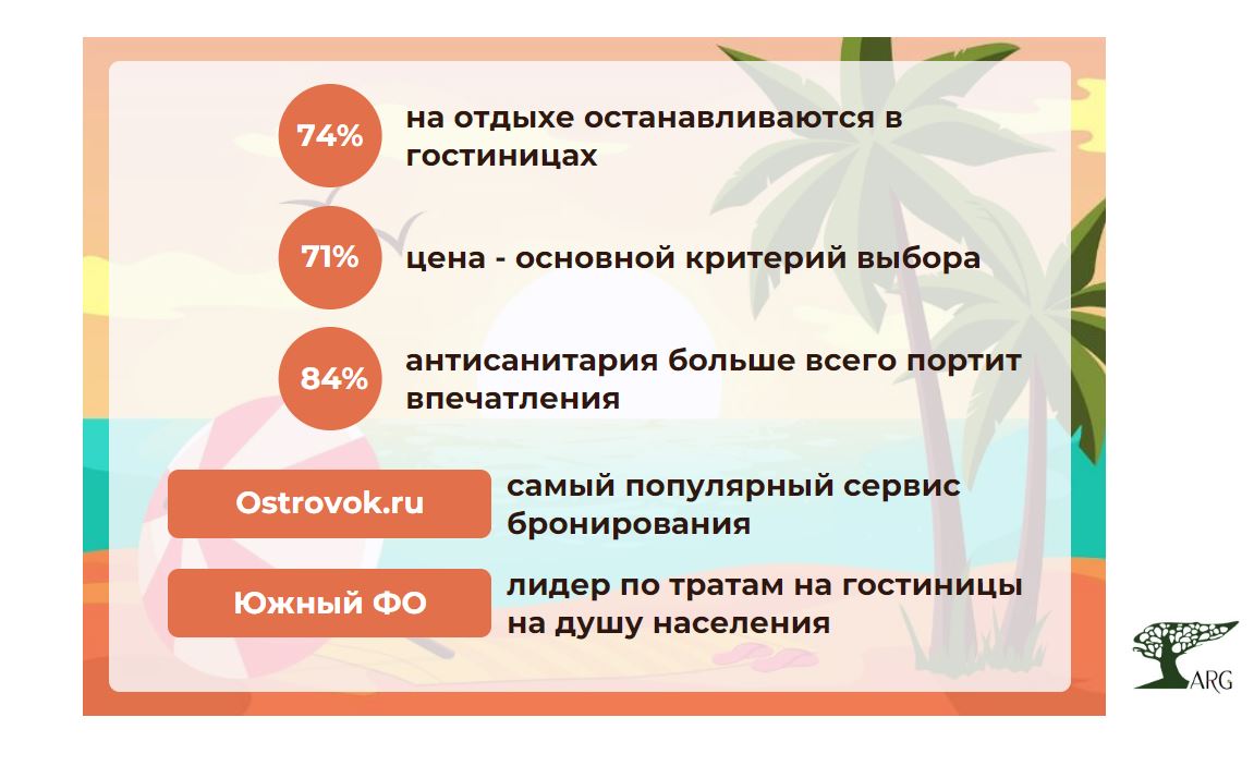 Как россияне выбирают гостиницы: 5 фактов о потребительском поведении в  сегменте :: РБК Магазин исследований