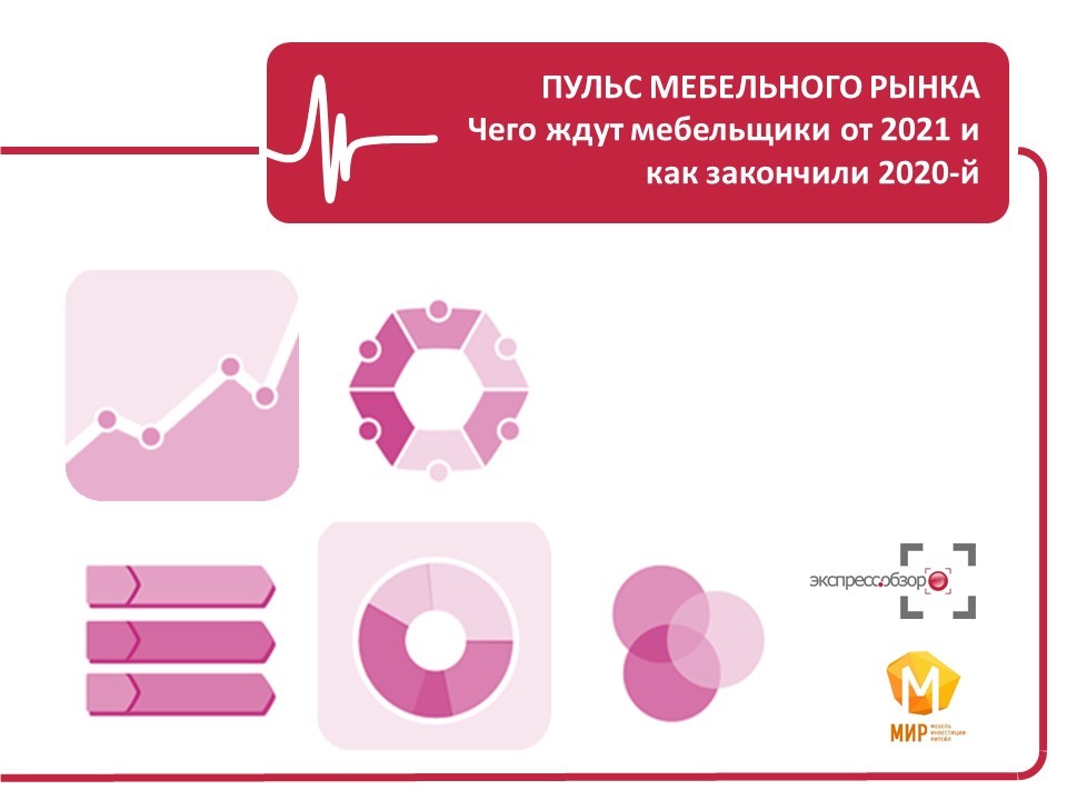 Рынок мебели в россии 2023