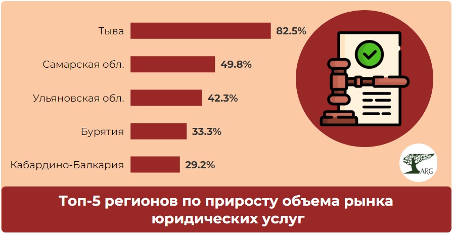 Названы регионы России, в которых заметнее всего вырос рынок ...