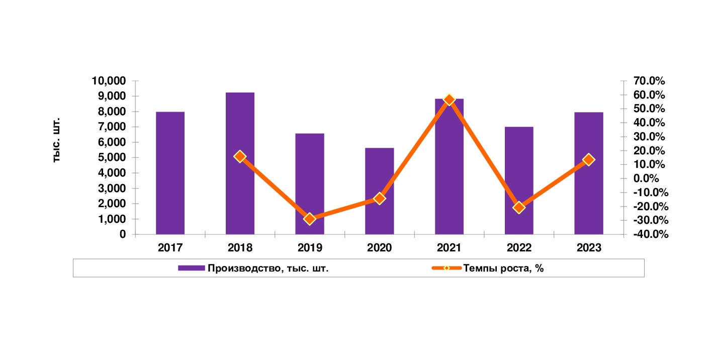 Анализ российского рынка приборов учета воды: итоги 2023 г., прогноз до  2027 г. :: РБК Магазин исследований