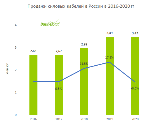 График Магазина Км График Магазина Км