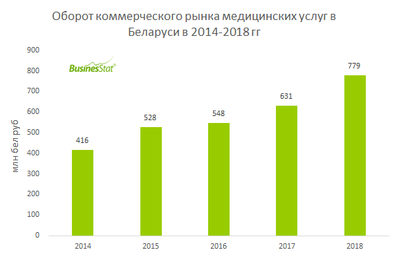 Стоимость осаго в беларуси