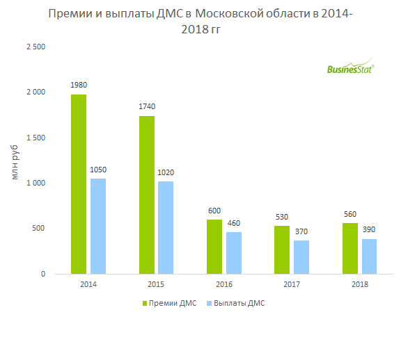 Медицинский Рынок Интернет Магазин