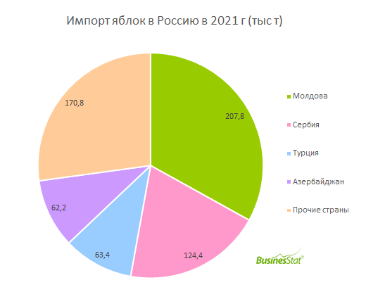 Импорт мебели в россию 2021