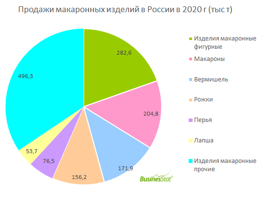 Как определить спрос на товар на маркетплейсах - практические советы от Insales