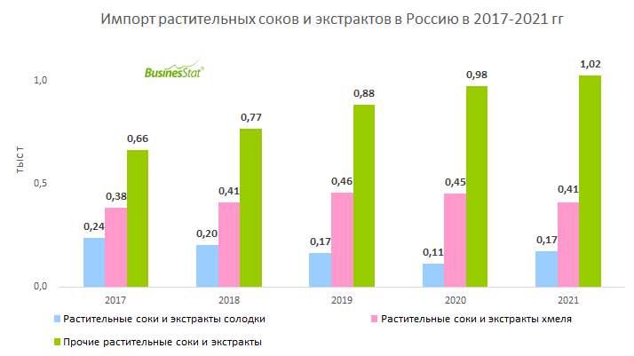 Импорт мебели из турции в россию