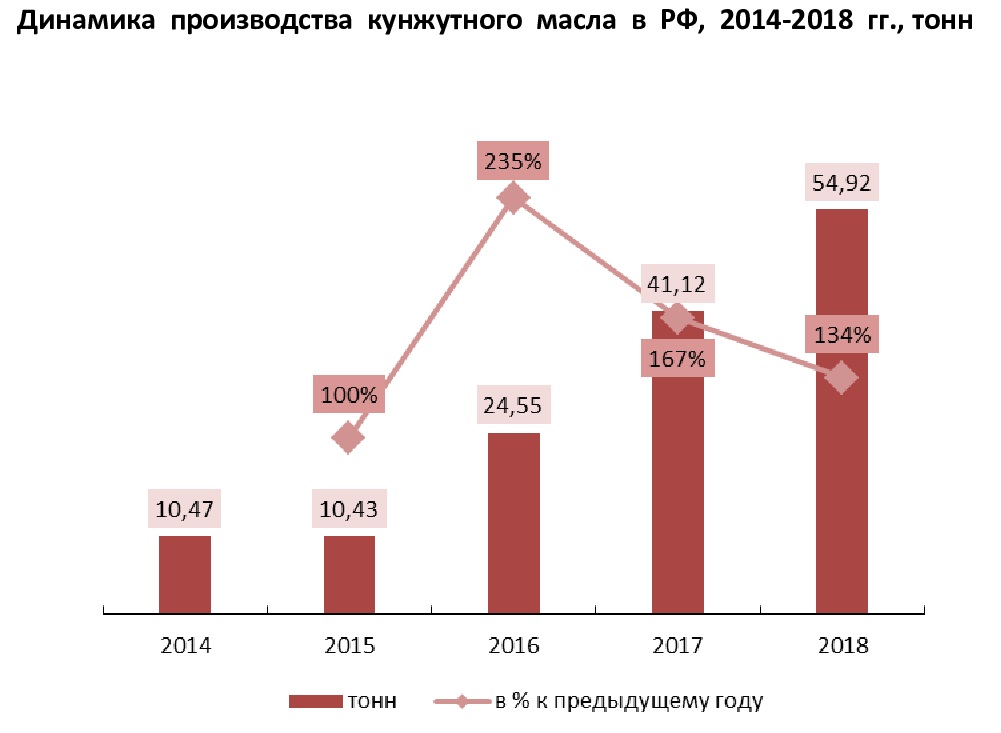 Показателя 2014 год 2015 год