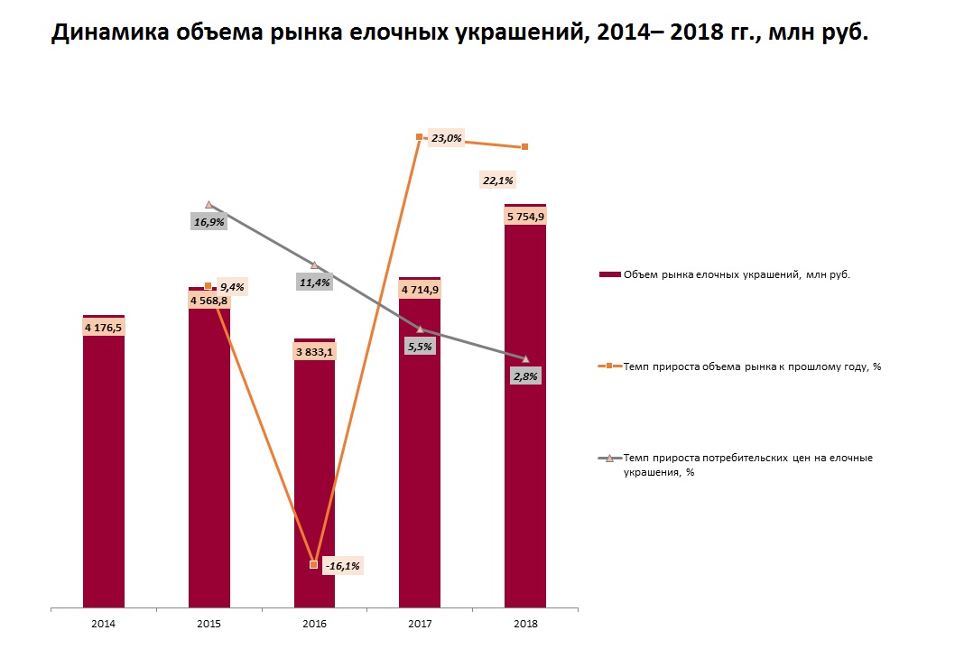 Объем рынка санкт петербург