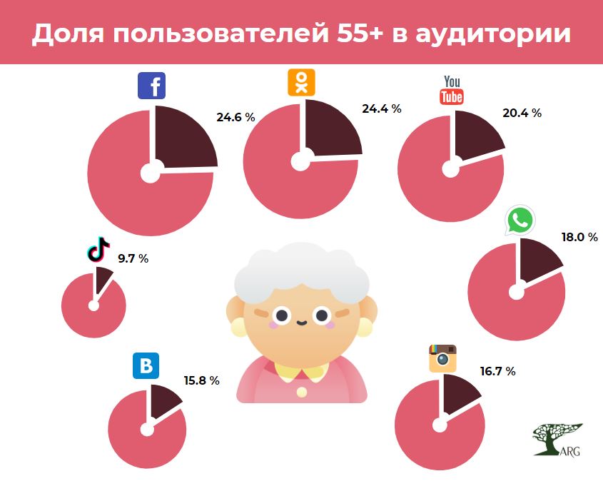 Курсовая работа по теме Российские женщины-политики в социальных медиа: анализ сетевых аккаунтов