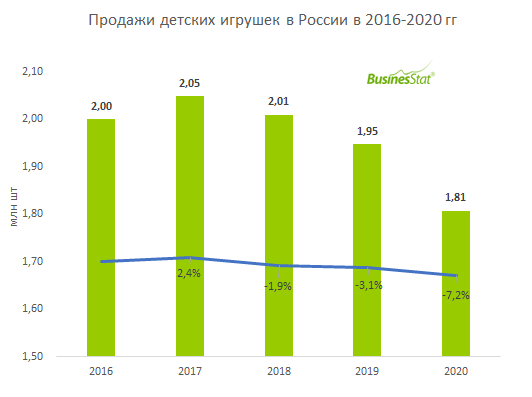 Объем рынка детской мебели