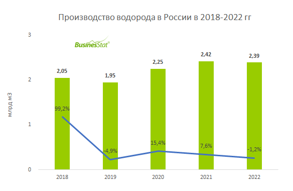 Часто задаваемые вопросы и ответы о водородной воде и генераторах