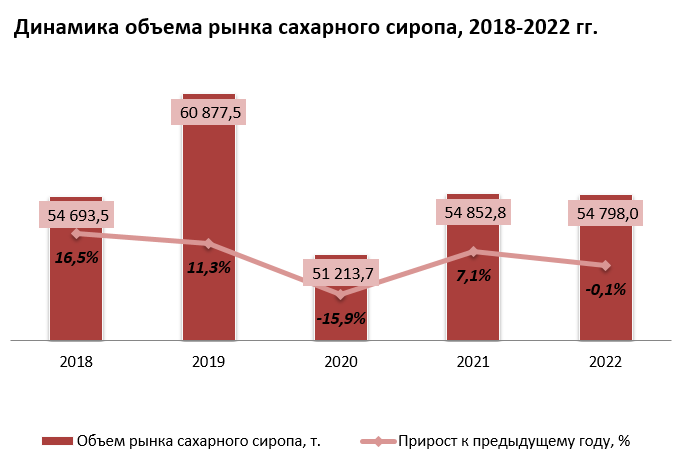 Рынок мероприятий