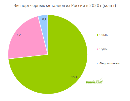      1  2011      -  Infogeoru