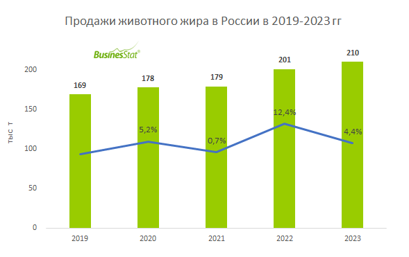 Оборот рынка мебели в россии