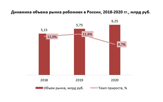 Емкость мебельного рынка в россии