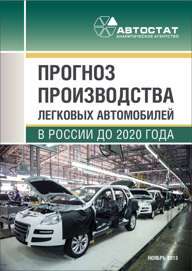 Производитель легковых автомобилей. Производство автомобилей в России в 2020. Производство легковых автомобилей в России 2020. Прогноз производства легковых автомобилей в России. Автомобили выпускаемые в России 2020.