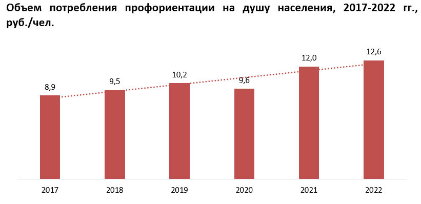 Рост потребление услуг профориентации в России :: РБК Магазин исследований
