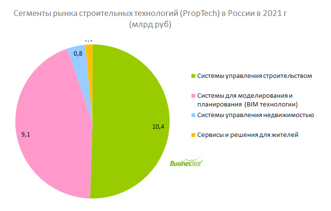 2 года на рынке