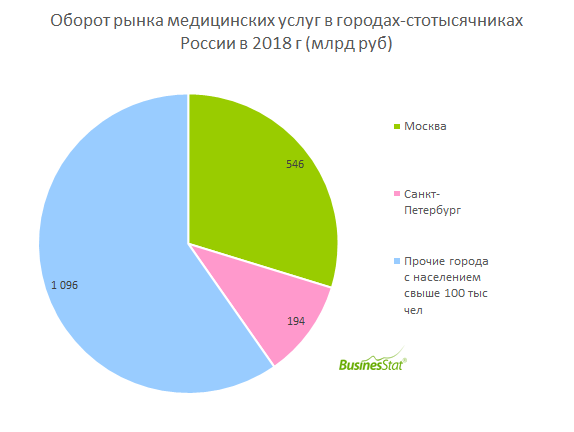 Оборот рынка мебели в россии