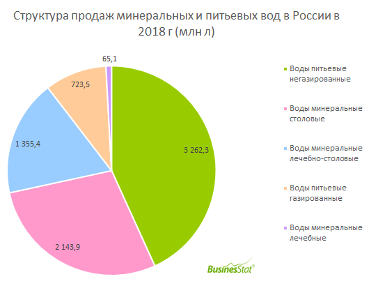 Российский рынок минеральной и питьевой воды. Январь 