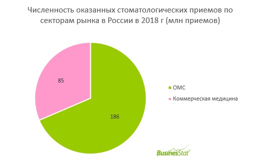 Формирование рынка стоматологических услуг презентация