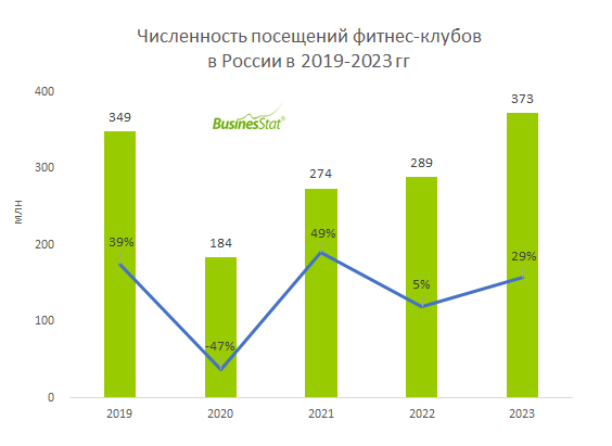 Объем рынка дизайна интерьера в россии