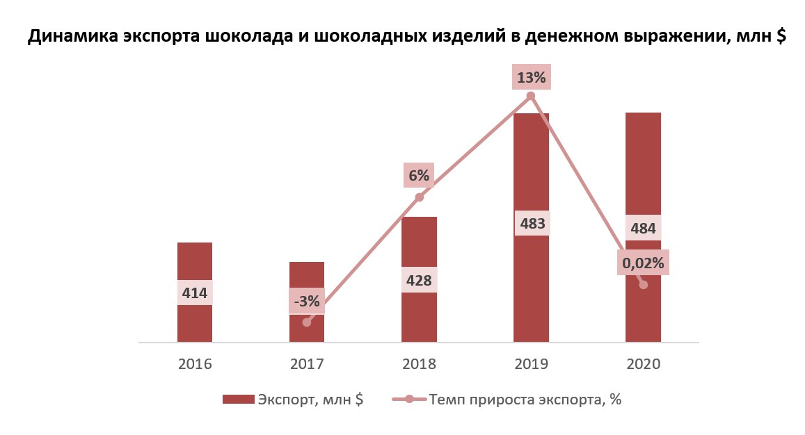 Экспортер мебели из россии