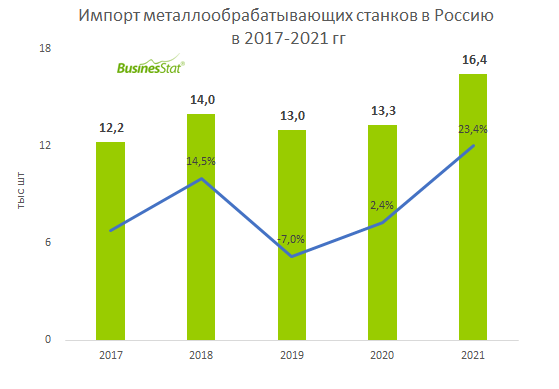 Обзор рынка аудио и видеотехники в России: товарный и рекламный аспекты