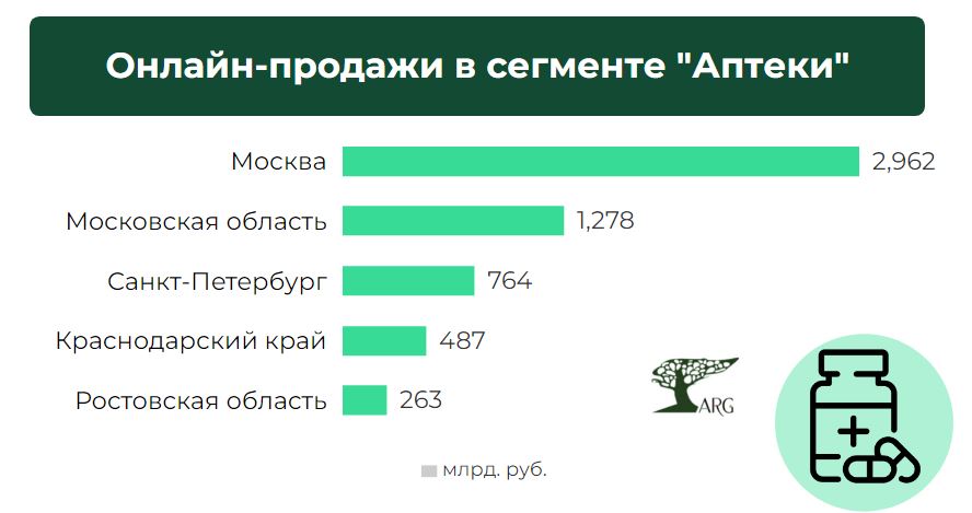 Рбк Купить Валюту В Спб