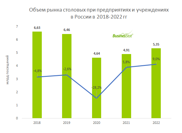 Промышленный дизайн в России