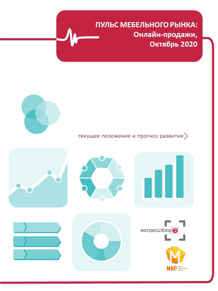 Анализ рынка мебели 2020