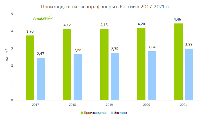 Технология производства фанеры из березового шпона