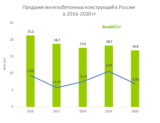 Технология изготовления конструкций из монолитного бетона и железобетона