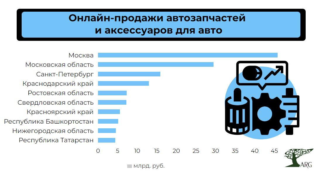 Автомобильный рынок России в году вырос на 12,8% — NEXUS Automotive Russia