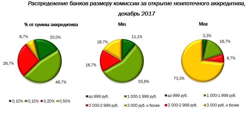 Доклад по теме Применение аккредитива в бизнесе