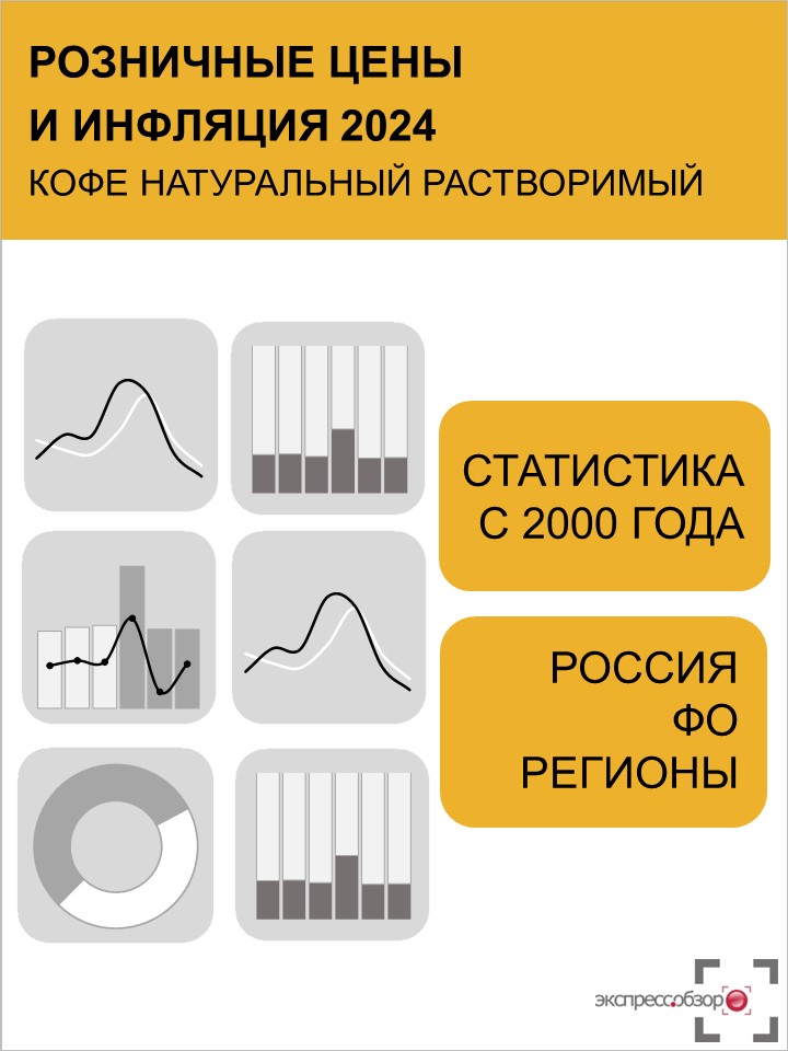 Интересные цифры и статистика о кофе на нашей планете - Gemini