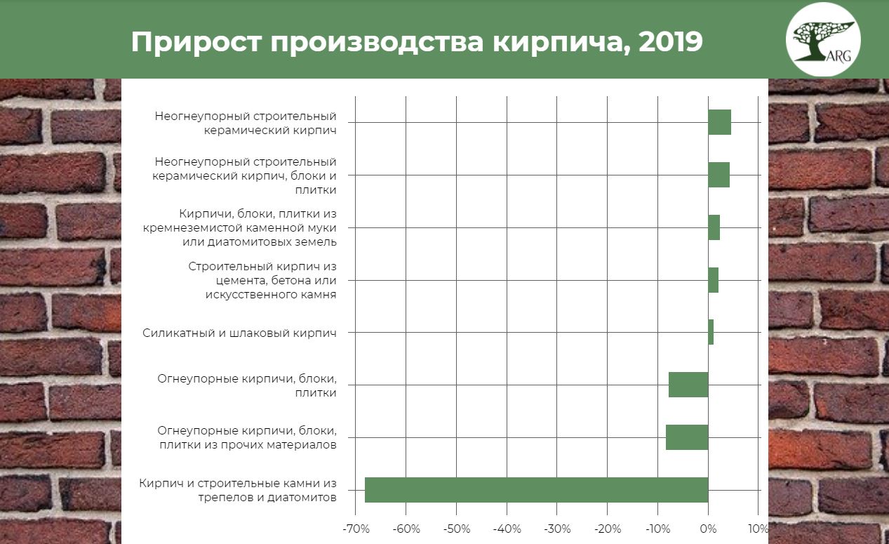 Завод ПАО «Славянский кирпич» - производство: лицевой керамический кирпич, блоки «Poromax»