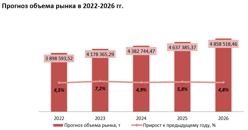 Темпы роста мебельного рынка