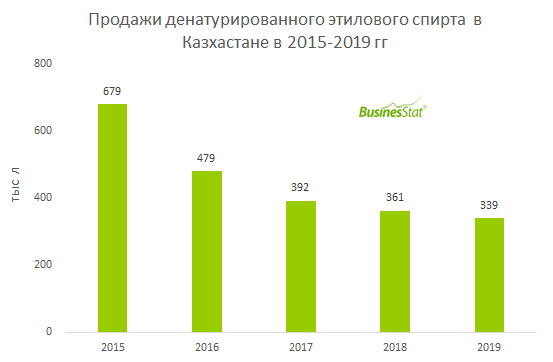 Все Фото Загруженные За 2015 2022 Год