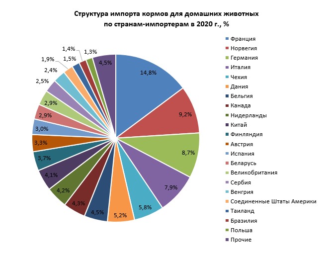 Wildberries, как начать продавать с нуля, что продавать на Вайлдберриз