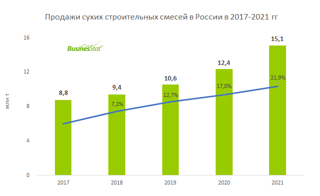 Состав сухих строительных смесей – разбираем по полочкам